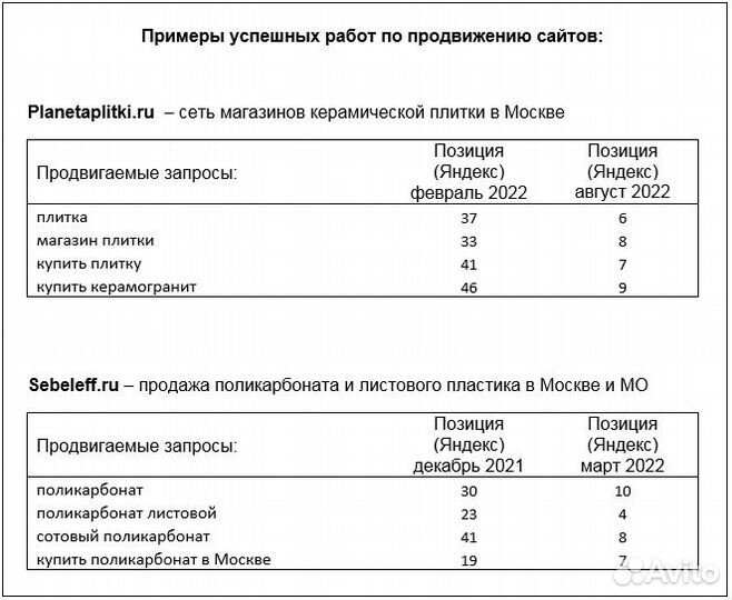 Специалист по продвижению сайтов (SEO)