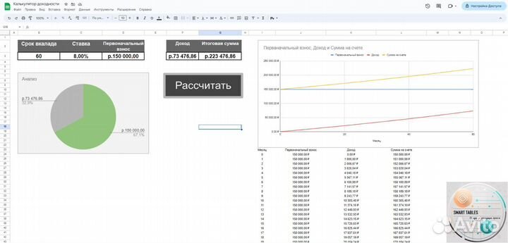 Excel/гугл таблицы, Access,отчеты, макросы/скрипты