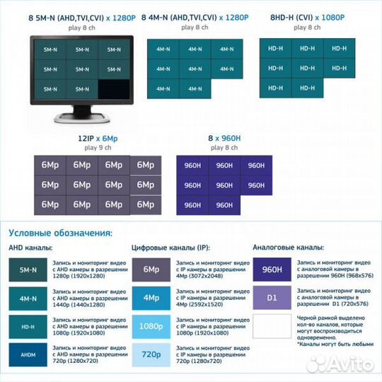 Видеорегистраторы CVI (2.0) - EZ-IP, EZ-XVR1B08H-I