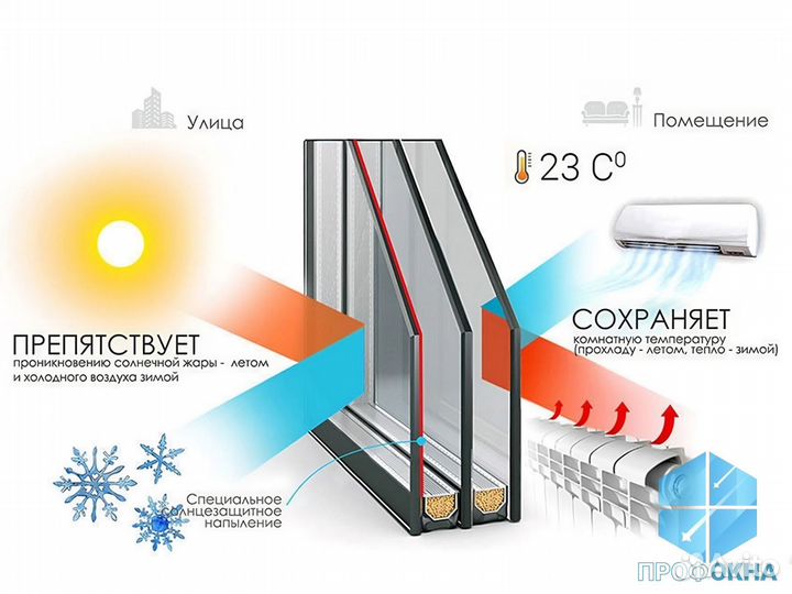 Дверь пвх со стеклом / Изготовление и Установка