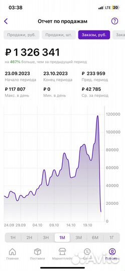 Консультации Wildberries / Эксперт маркетплейсов
