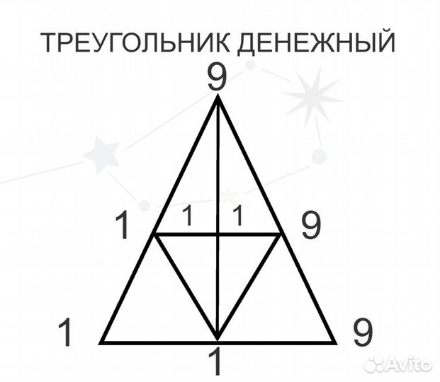 Нумеролог. Где твои деньги—Расчет по дате рождения