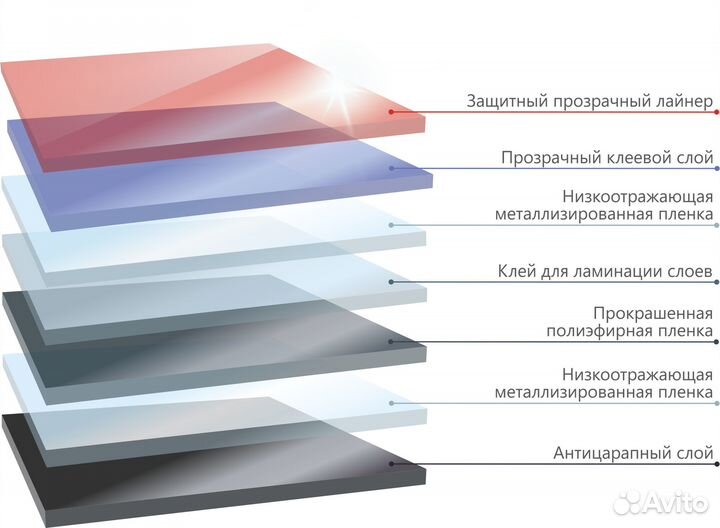 Тонировочная пленка Solarnex HPC