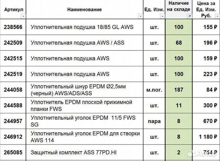 Уплотнение Schuco (Шуко)