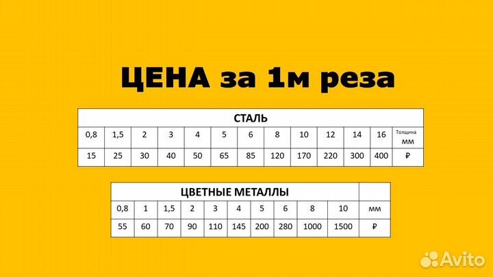 Лазерная резка металла