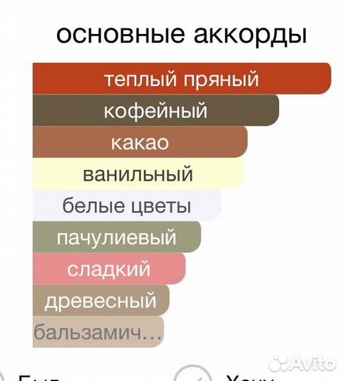 Распив (5мл) Black Opium Extreme YSL