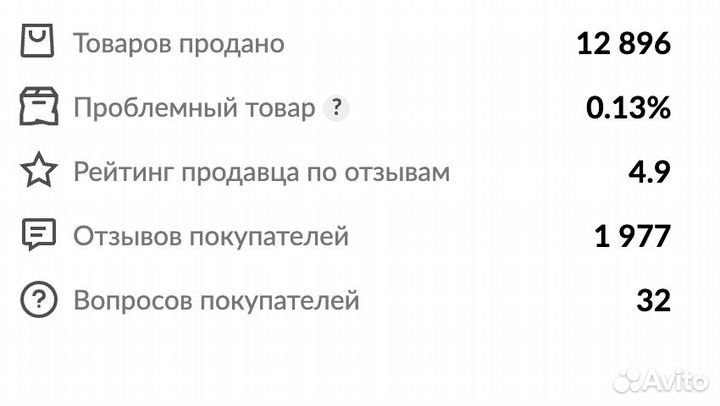 Привлекаю инвестиции в бизнес на маркетплейсах