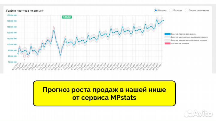 Привлекаем под 36% в наш магазин на WB с гарантией