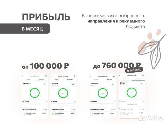 Онлайн-магазин детских товаров. Прибыль от 1500000