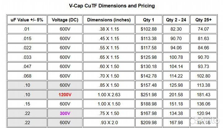 Конденсаторы V-cap CuTf 0.22uF 600V