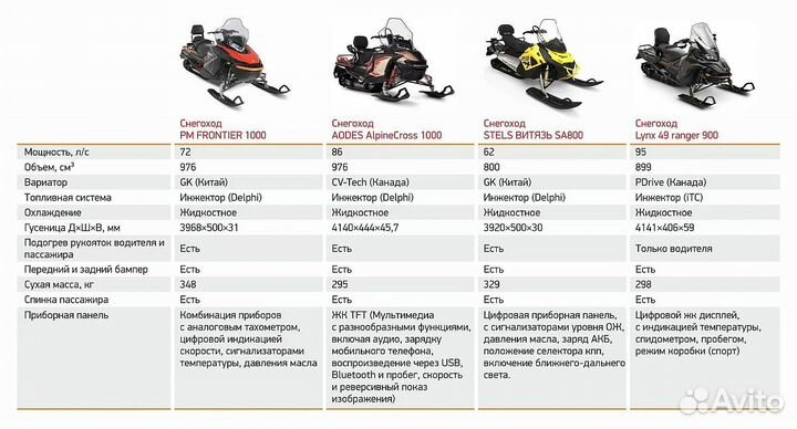 Aodes Snowcross 1000 WT 508mm LCD 10.25 красный