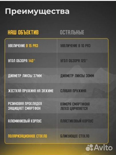 Объектив макро+широкоугольная