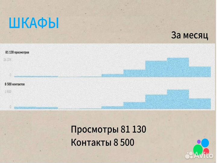 Авитолог. Услуги авитолога