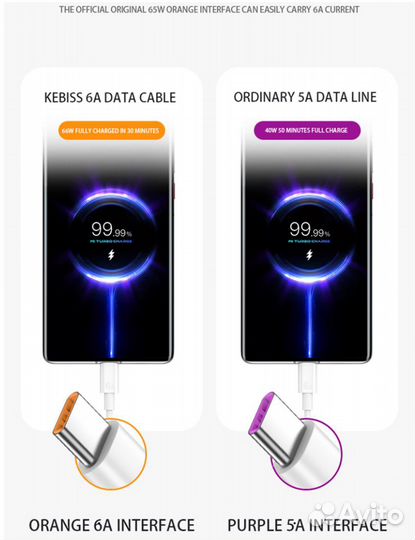 Кабель для зарядки гаджетов USB 6A