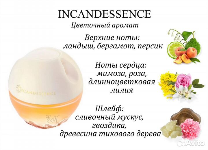 Парфюмерия Avon