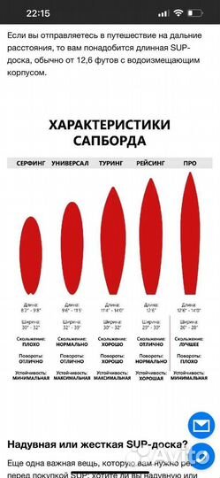 Сап доска надувная Sup Board
