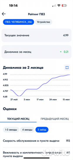 Пункт выдачи Ozon