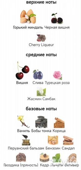 Духи Tom Ford Lost cherry