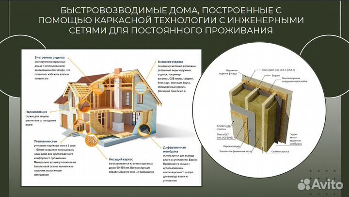 Поиск Инвестора (загородное малоэтажное строит-во)