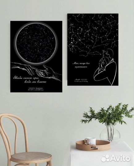Карта звездного неба. Подарок на важную дату