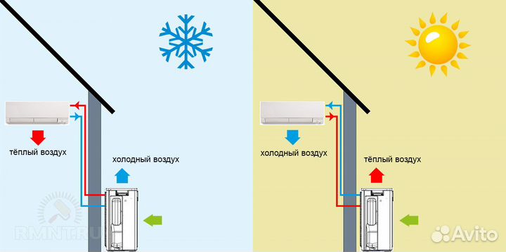 Воздушный тепловой насос
