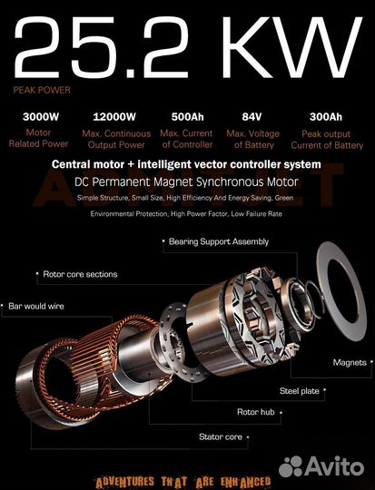 Электрический эндуро электро мотоцикл AdmitJet DMX