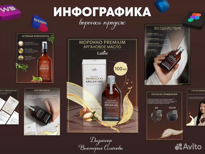 Инфографика, приносящая продажи