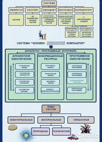 Репетитор по информатике ОГЭ и ЕГЭ