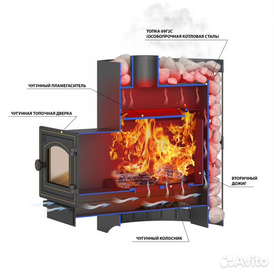 Печь везувий Скиф Парогенератор Ковка (210) 