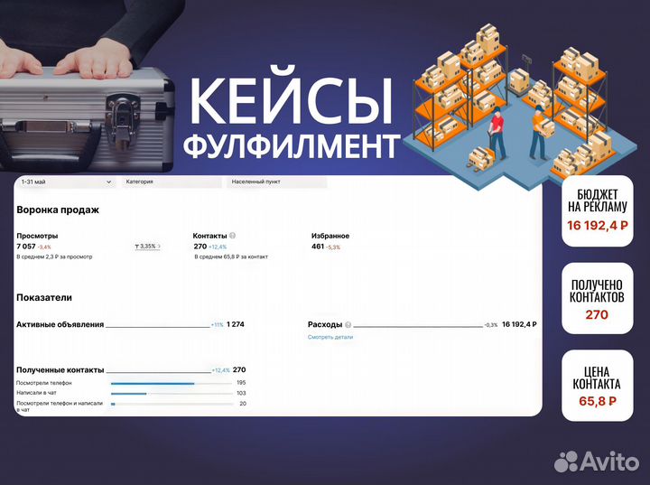 Авитолог с максимальным результатом