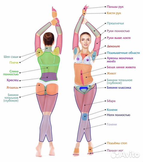 Восковая депиляция