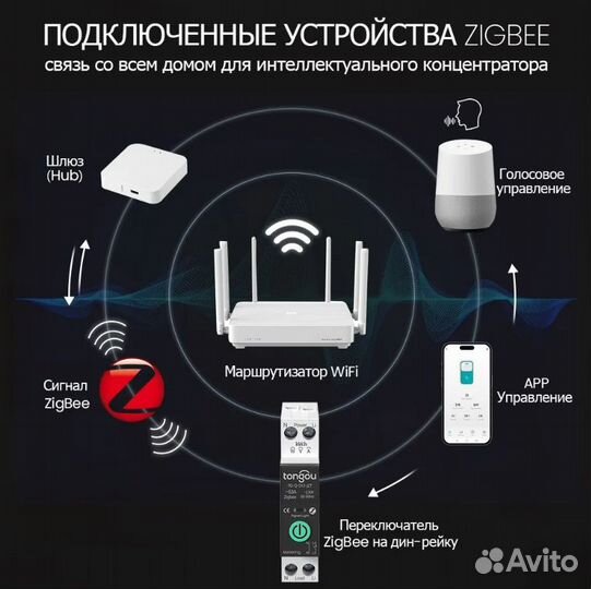 Умный выключатель Zigbee Tongou на DIN рейку