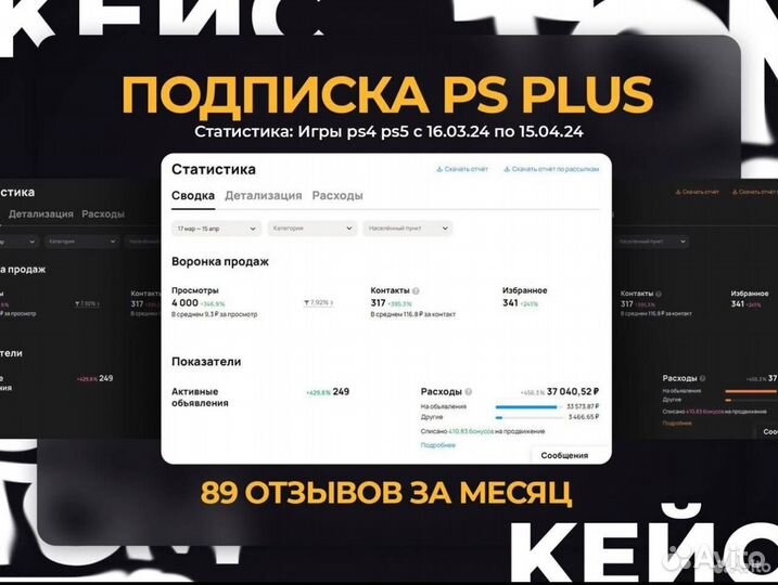 Услуги авитолога продвижение на авито