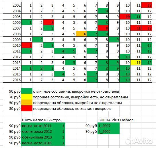 Журналы бурда