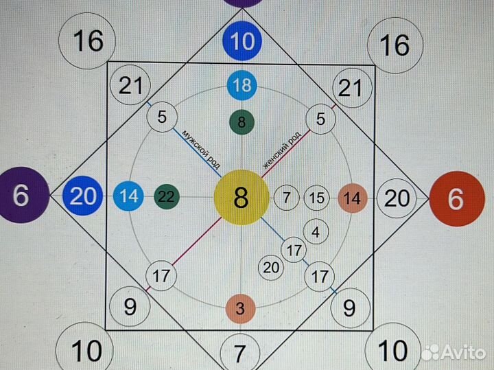 Разбор матрицы судьбы