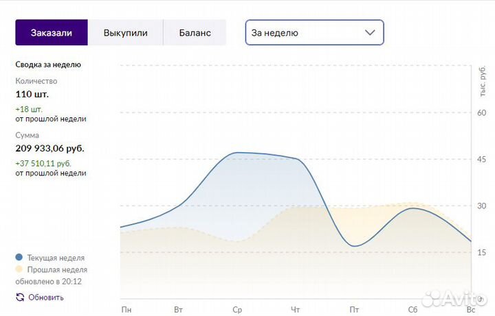 Менеджер маркетплейса Wildberries/Вайлдберриз