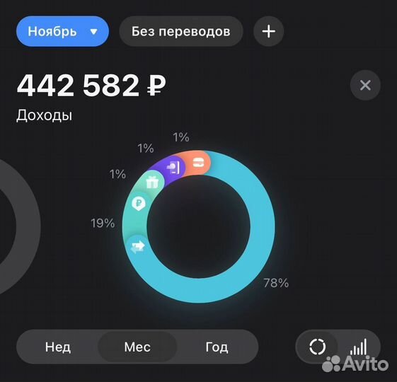 Аренда Рекламного онлайн агентства