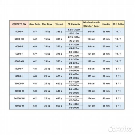 Daiwa 21 certate SW 14000-XH