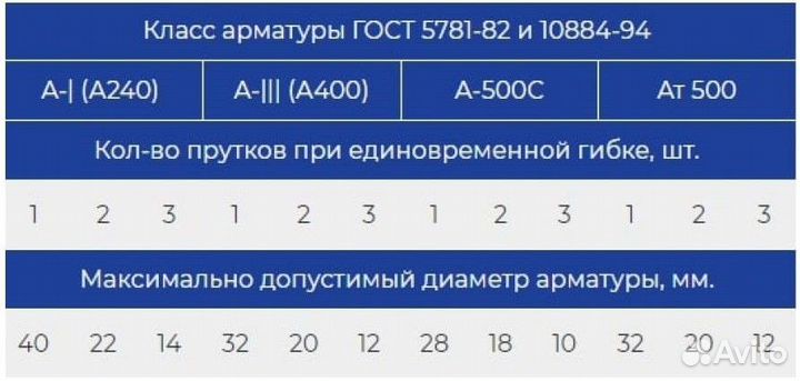 Станок для гибки арматуры vektor GW-40 2138