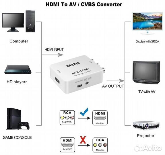 Преобразователь/конвертер RCA в hdmi+ шнур питания