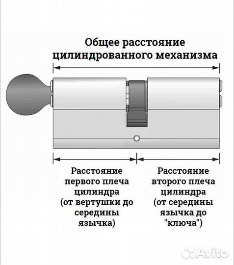 Цилиндр замка, личинка замка, личинка двери