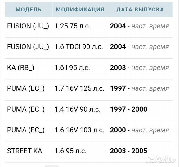 Колодки тормозные передние Ford fiesta mazda 2