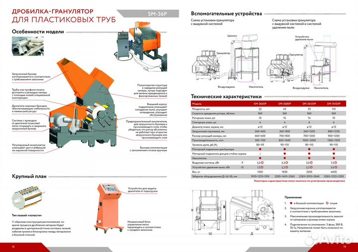 Дробилка-гранулятор для пластиковых труб SM-36P