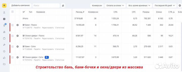 Настройка контекстной рекламы в Яндекс Директ