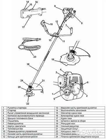Бензокосы Хютер весь модельный ряд