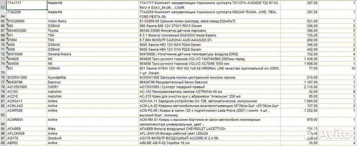 Автозапчасти на иномарки, расходники