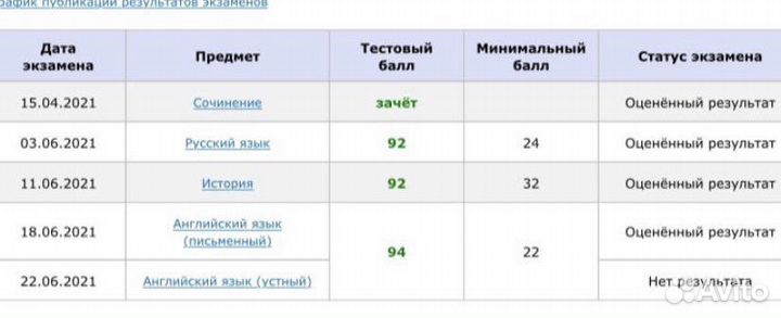 Репетитор по английскому языку дистанционно