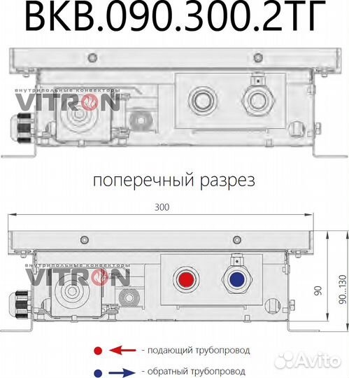 Конвектор внутрипольный с вентилятором высота 90