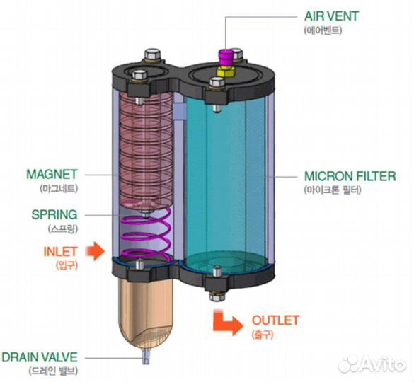 Сепаратор топлива GR-550 до 200 л.с