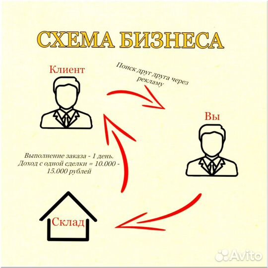 Франшиза с гарантией дохода 200 000р